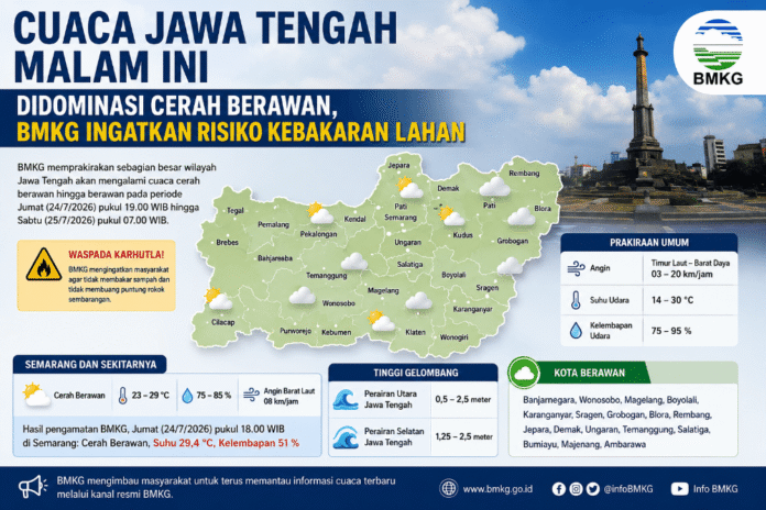 Cuaca Jawa Tengah. (Foto : AI)