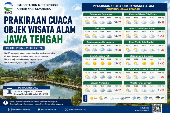 Prakiraan cuaca wisata di Jateng. (Foto : AI)