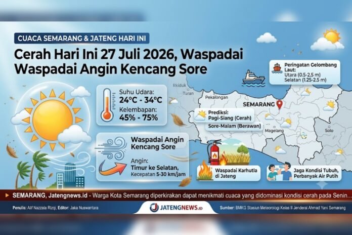 Cuaca Semarang dan Jawa Tengah. (Foto : AI)