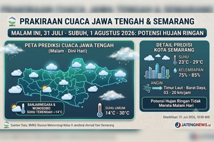 Cuaca Jawa Tengah. (Foto : AI)