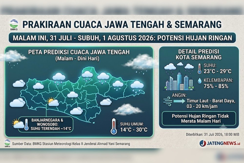 Cuaca Jateng Cuaca Jawa Tengah. (Foto : AI)