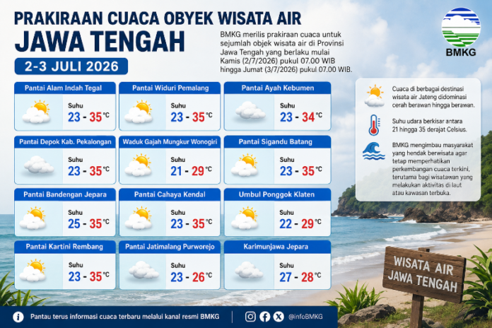 Ilustrasi prakiraan Cuaca Wisata Air di Jateng. (Foto : AI)