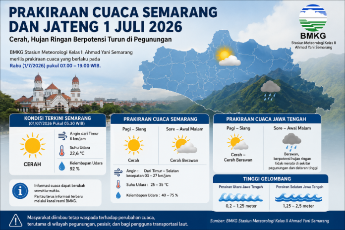 Ilustrasi cuaca Semarang. (Foto: AI)