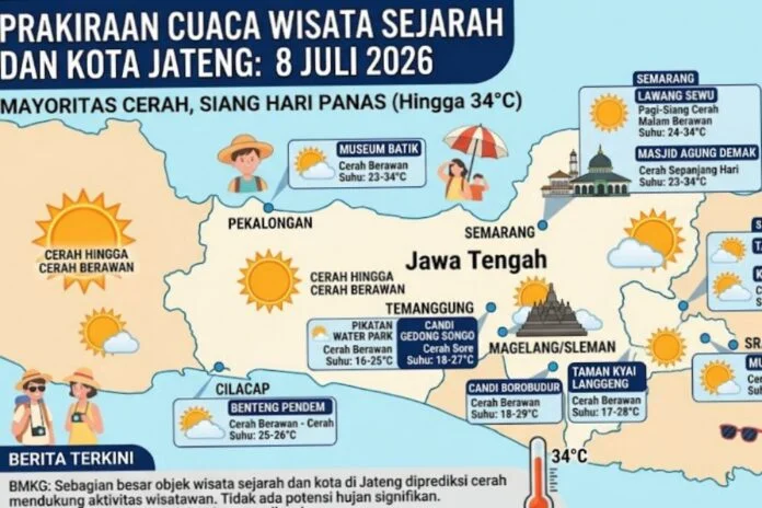 Cuaca wisata sejarah di Jateng. (Foto : AI)