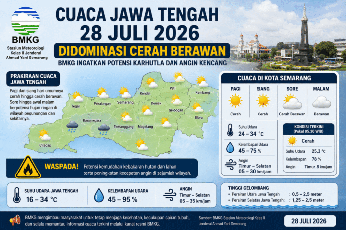 Cuaca Jawa Tengah. (Foto : AI)