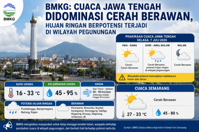 Ilustrasi cuaca Jawa Tengah. (Foto : AI)
