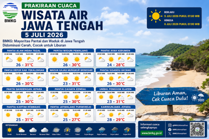 Prakiraan cuaca wisata air di Jateng. (Foto : AI)