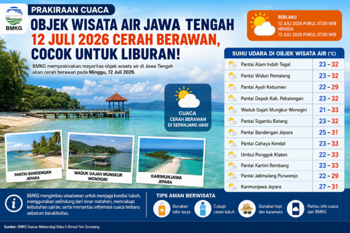 Cuaca wisata air Jawa Tengah. (Foto : AI)