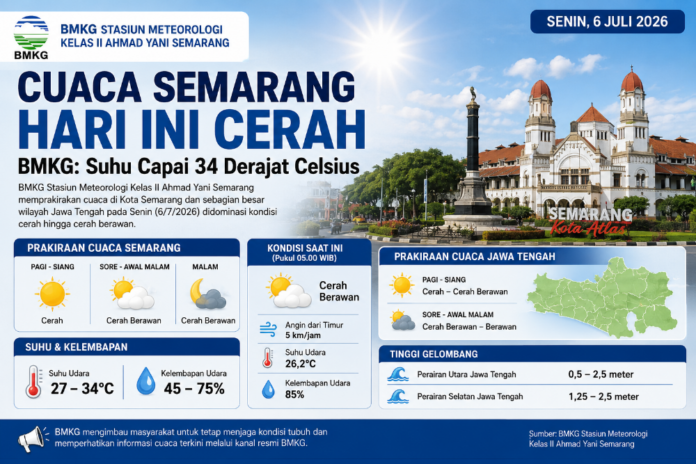Cuaca Semarang hari ini. (Foto : AI)