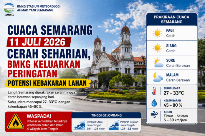 Cuaca Semarang hari ini. (Foto : AI)