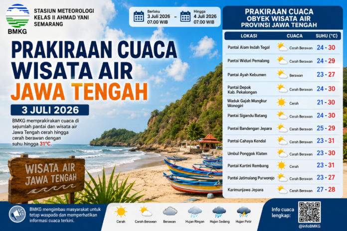 Prakiraan cuaca wisata air di Jateng. (Foto : AI)