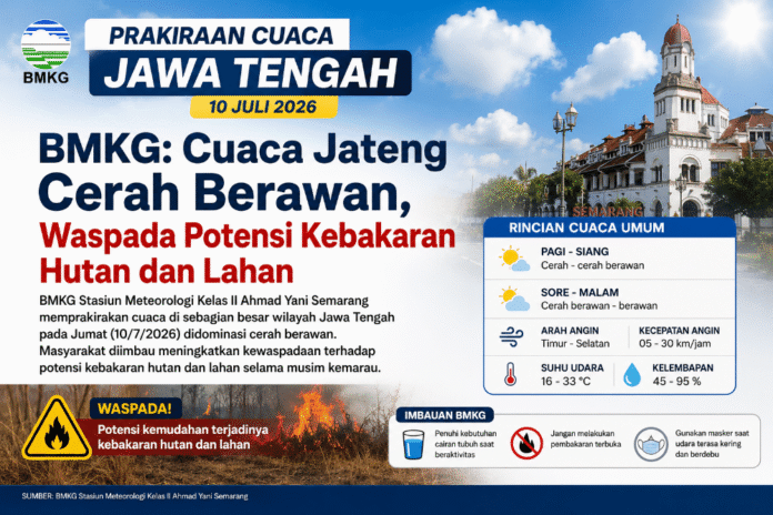 Cuaca Jateng hari ini 10 Juli 2026. (Foto : AI)