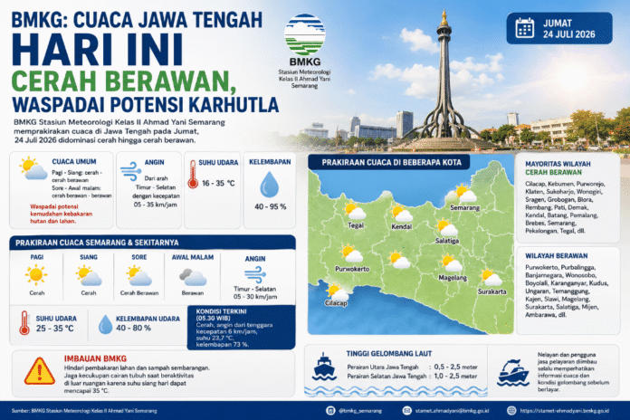 Cuaca Jawa Tengah hari ini. (Foto : AI)