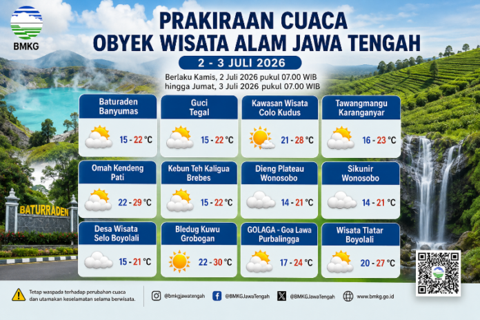 Ilustrasi prakiraan Cuaca Wisata Alam di Jateng. (Foto : AI)