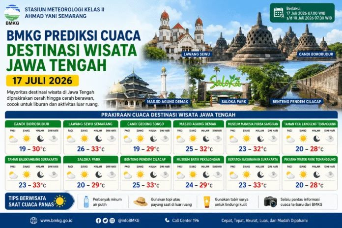 Wisata Jawa Tengah. (Foto : AI)