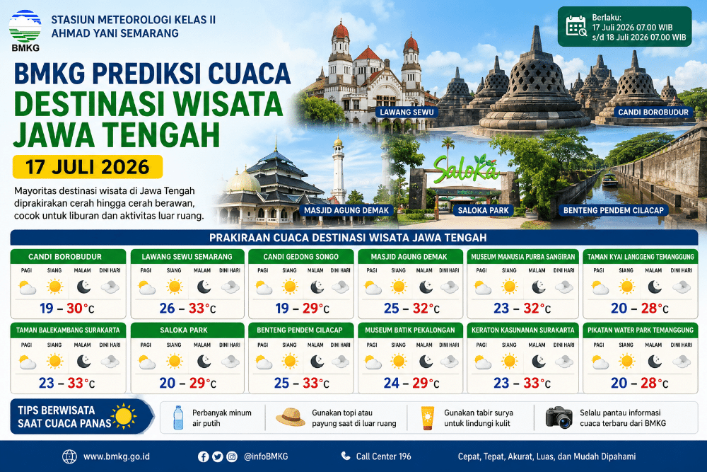 Cuaca Jateng Wisata Jawa Tengah. (Foto : AI)
