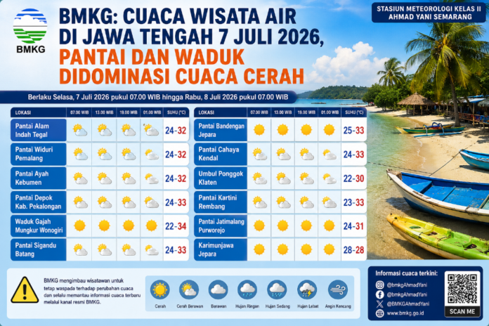 Ilustrasi prakiraan cuaca wisata air Jawa Tengah, tanggal 7 Juli 2026. (Foto: AI)