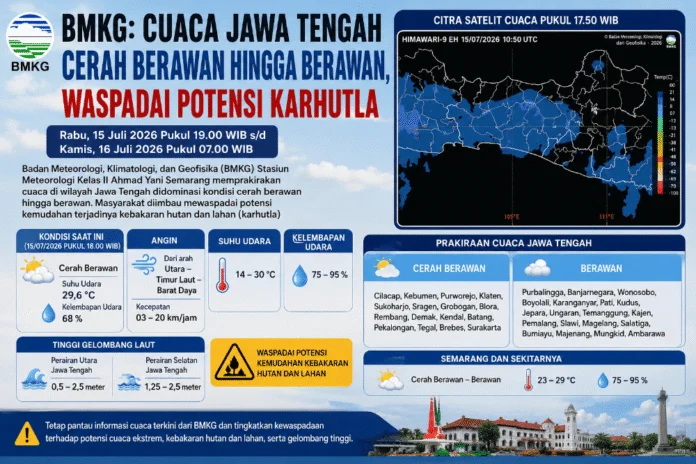 Cuaca Jateng dan Semarang. (Foto : AI)