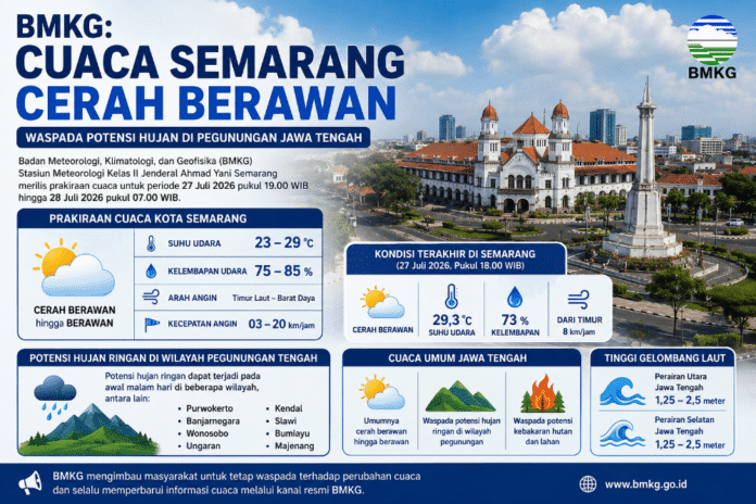 Cuaca Jawa Tengah dan Semarang. (Foto : AI)