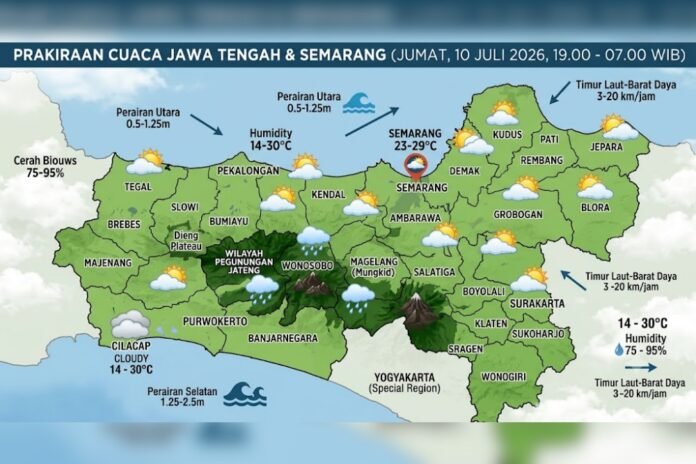 Cuaca Jawa Tengah dan Semarang 10 Juli 2026. (Foto : AI)