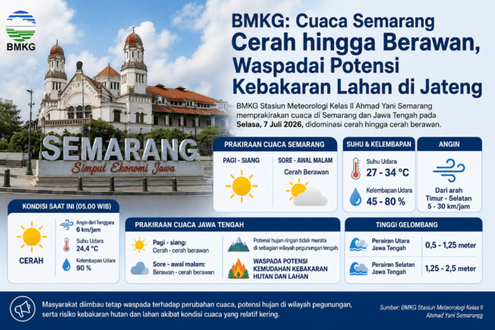 Ilustrasi cuaca Semarang. (Foto : AI)