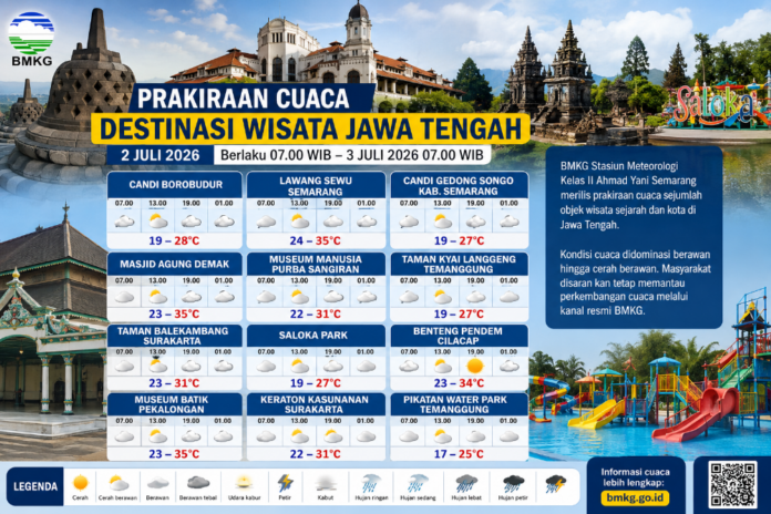 Ilustrasi prakiraan Cuaca Wisata Sejarah di Jateng. (Foto : AI)