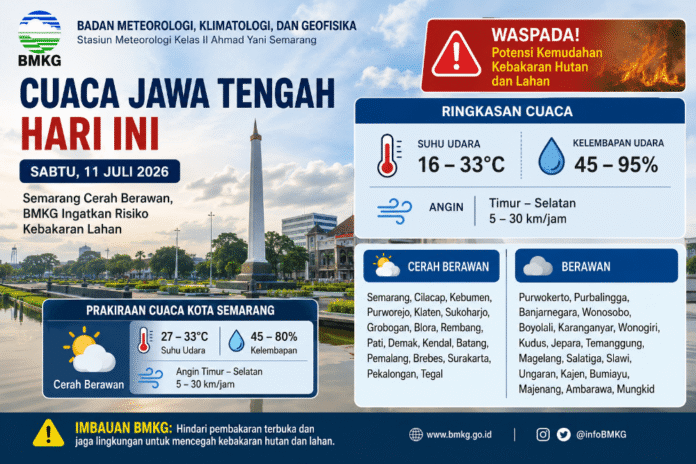 Cuaca Jawa Tengah hari ini. (Foto : AI)