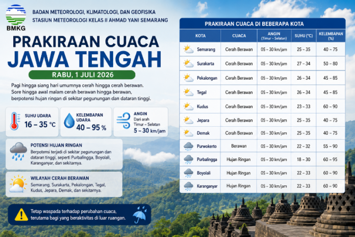 Ilustrasi cuaca Jawa Tengah. (Foto : AI)