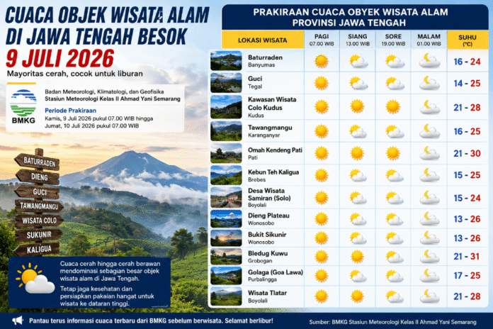 Prakiraan cuaca wisata di Jateng. (Foto : AI)
