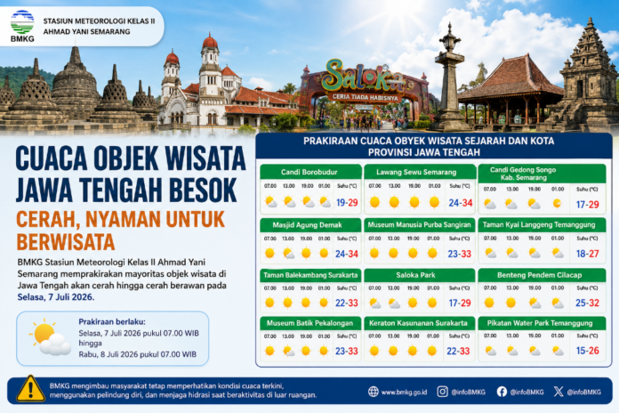 Prakiraan cuaca wisata sejarah di Jateng. (Foto : AI)