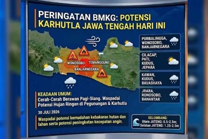 Cuaca Jawa Tengah. (Foto : AI)