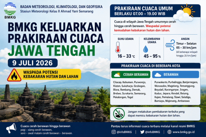 Cuaca Jawa Tengah 9 Juli 2026. (Foto : AI)