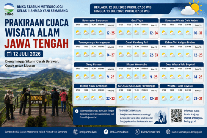 Cuaca wisata alam Jawa Tengah. (Foto : AI)
