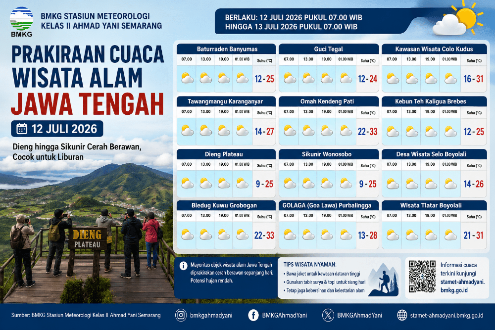 Cuaca Jateng Cuaca wisata alam Jawa Tengah. (Foto : AI)