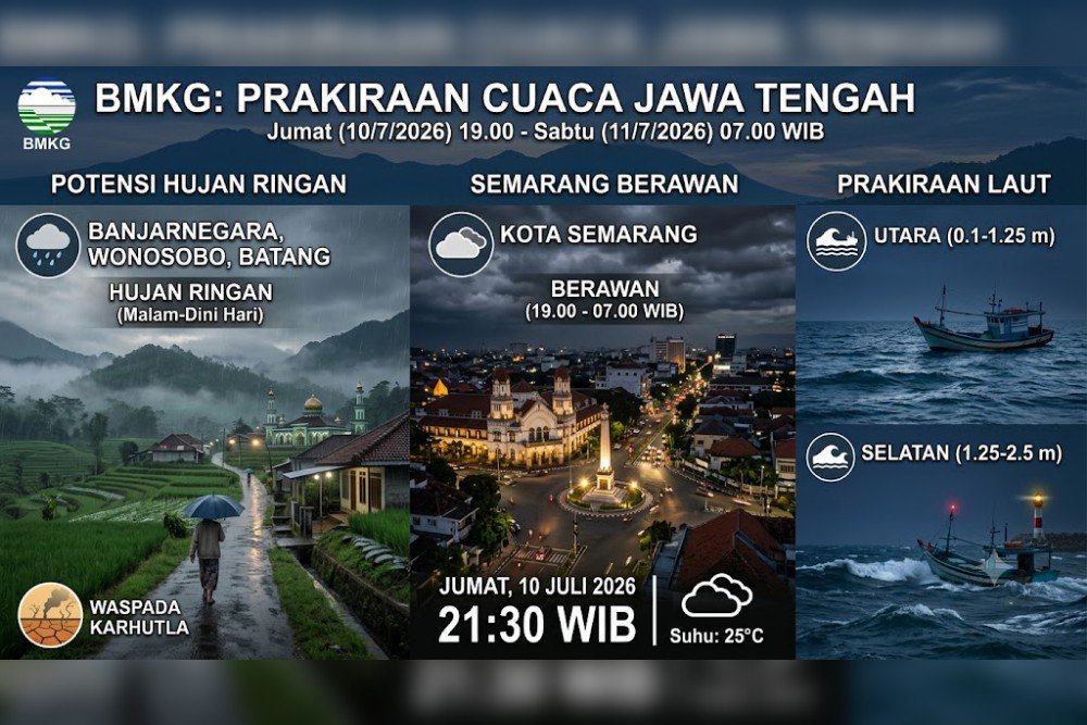 Cuaca Jateng Cuaca Jateng dan Semarang. (Foto : AI)
