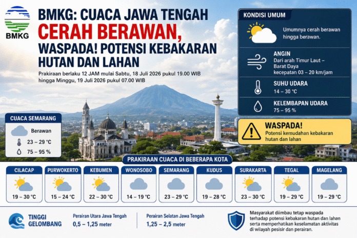 Cuaca Jawa Tengah