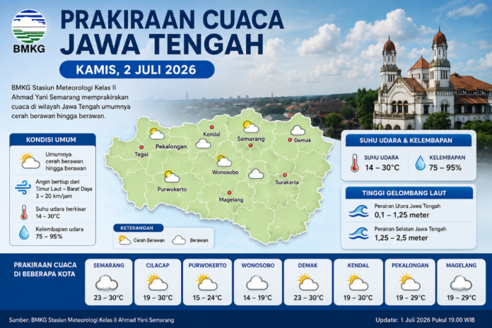 Prakiraan cuaca Jateng dan Semarang. (Foto : AI)