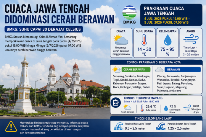 Prakiraan cuaca Jateng dan Semarang. (Foto : AI)