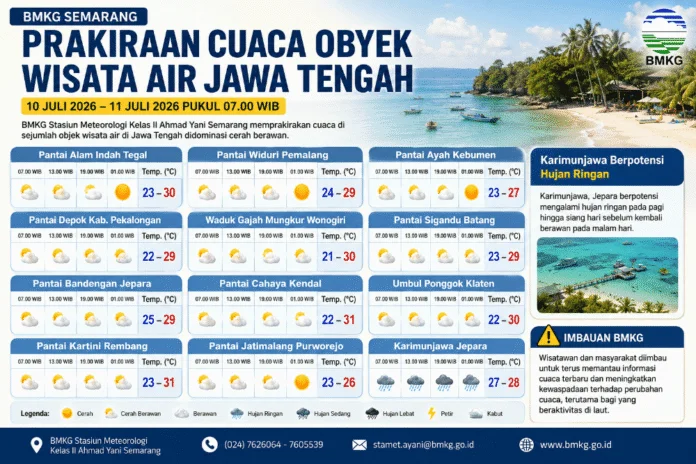 Ilustrasi prakiraan cuaca wisata air Jawa Tengah, tanggal 10 Juli 2026. (Foto: AI)