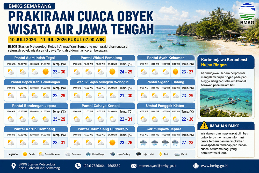 Cuaca Jateng Ilustrasi prakiraan cuaca wisata air Jawa Tengah, tanggal 10 Juli 2026. (Foto: AI)
