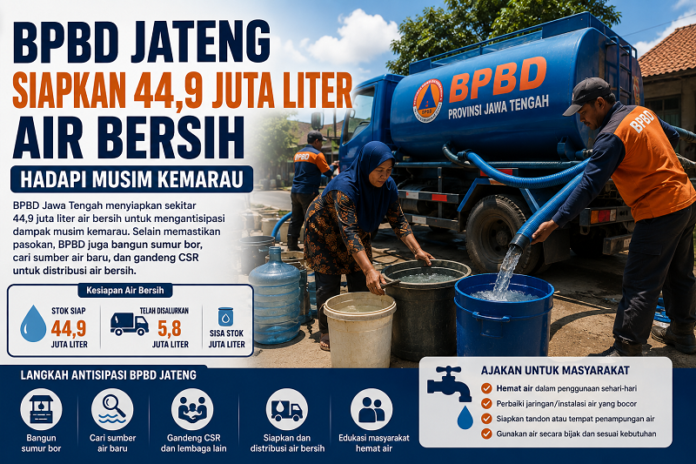 Ilustrasi Pemerintah Jawa Tengah melalui BPBD Jateng menyiapkan air bersih untuk menghadapi musim kemarau tahun ini.