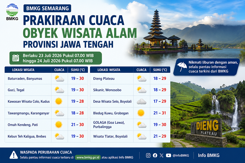 Cuaca Jateng Ilustrasi prakiraan cuaca Jawa Tengah besok tanggal 23 Juli 2026