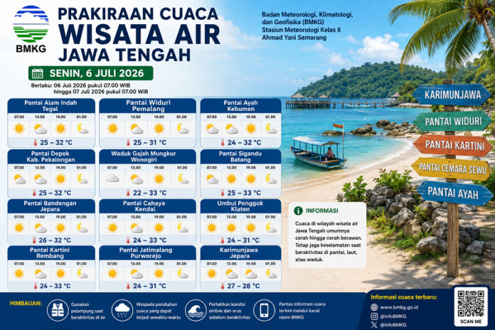 Cuaca Wisata Air Jawa Tengah