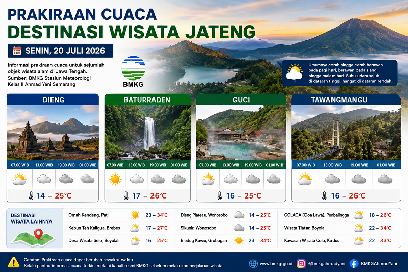 Cuaca Wisata Jateng Ilustrasi prakiraan cuaca wisata Jawa Tengah