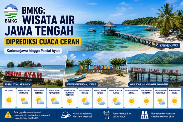 Ilustrasi prakiraan cuaca dari BMKG untuk wisata air di Jateng