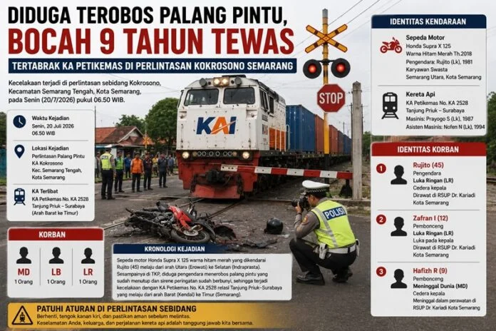 Ilustrasi kronologi kecelakaan kereta dengan sepeda motor di perlintasan sebidang Kokrosono, Kecamatan Semarang Tengah, Kota Semarang, Senin (20/7/2026) pagi.(Foto:AI)