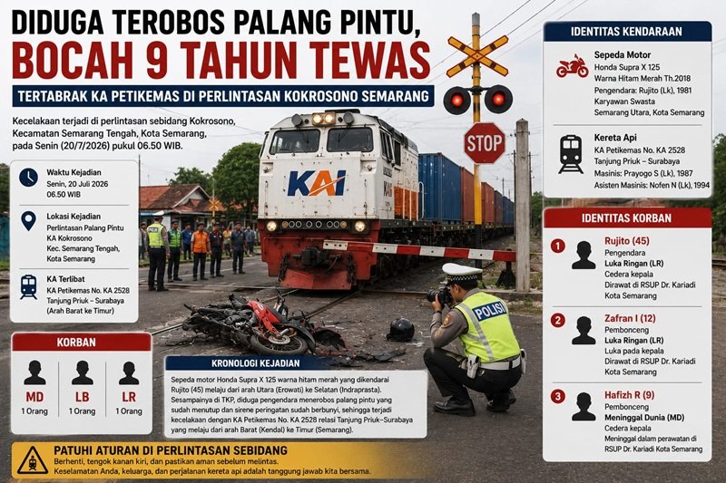 Ilustrasi kronologi kecelakaan kereta dengan sepeda motor di perlintasan sebidang Kokrosono, Kecamatan Semarang Tengah, Kota Semarang Ilustrasi kronologi kecelakaan kereta dengan sepeda motor di perlintasan sebidang Kokrosono, Kecamatan Semarang Tengah, Kota Semarang, Senin (20/7/2026) pagi.(Foto:AI)