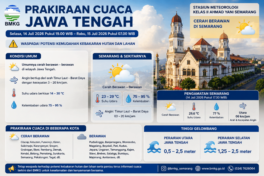 Cuaca Jateng Ilustrasi cuaca Jawa Tengah. (Foto : AI)