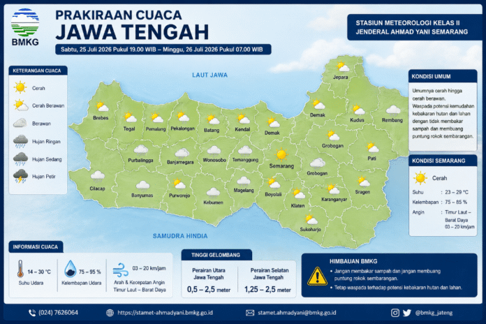 Cuaca Jawa Tengah. (Foto : AI)