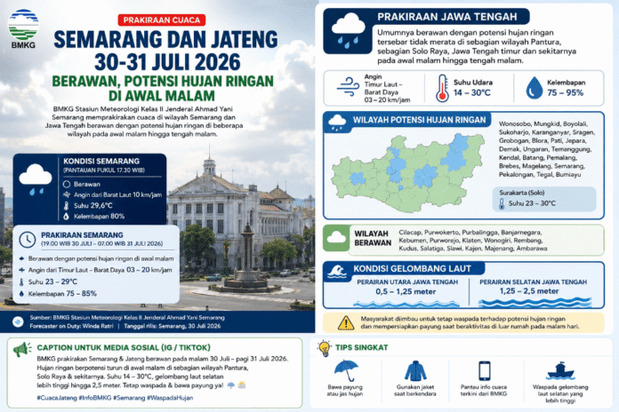 Cuaca Jawa Tengah